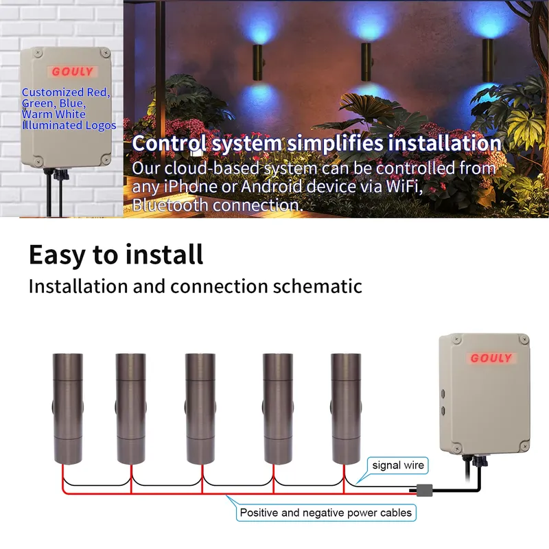 Durable Brass Outdoor LED Wall - огляд і ціна Smart Garden