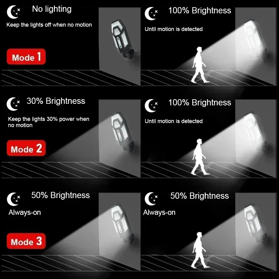 1/2PC 55LED Solar Wall Light 3 - огляд і ціна Smart Garden Lanterns