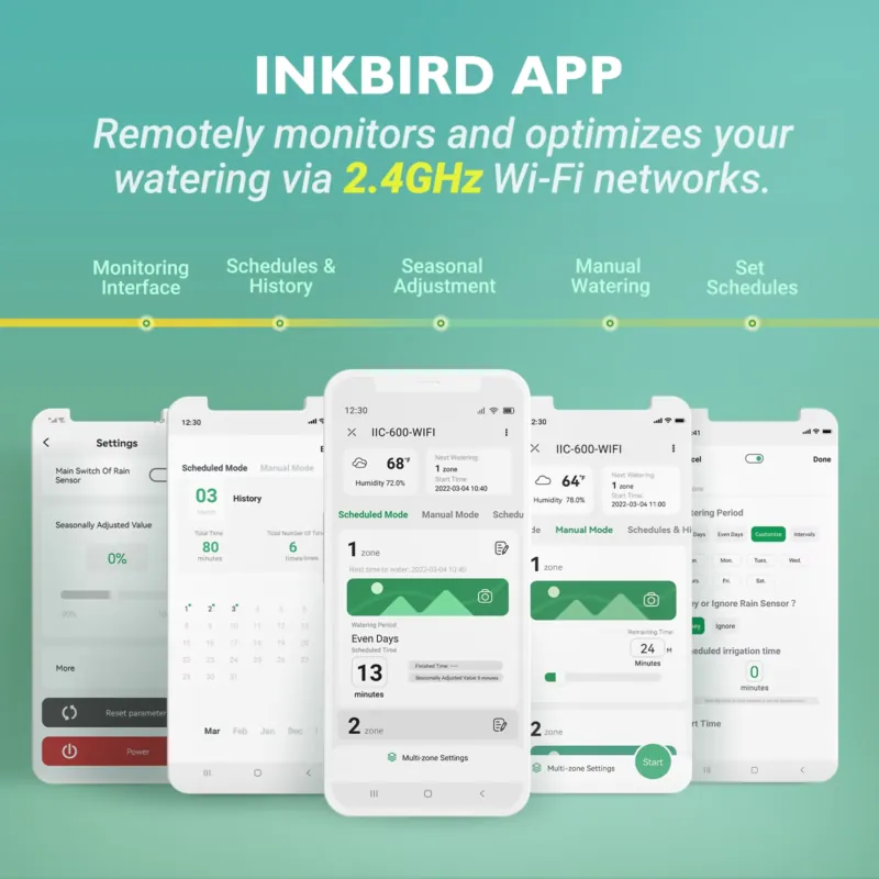 Inkbird IIC-600-WIFI 6-Zone Sm - огляд і ціна Smart Garden